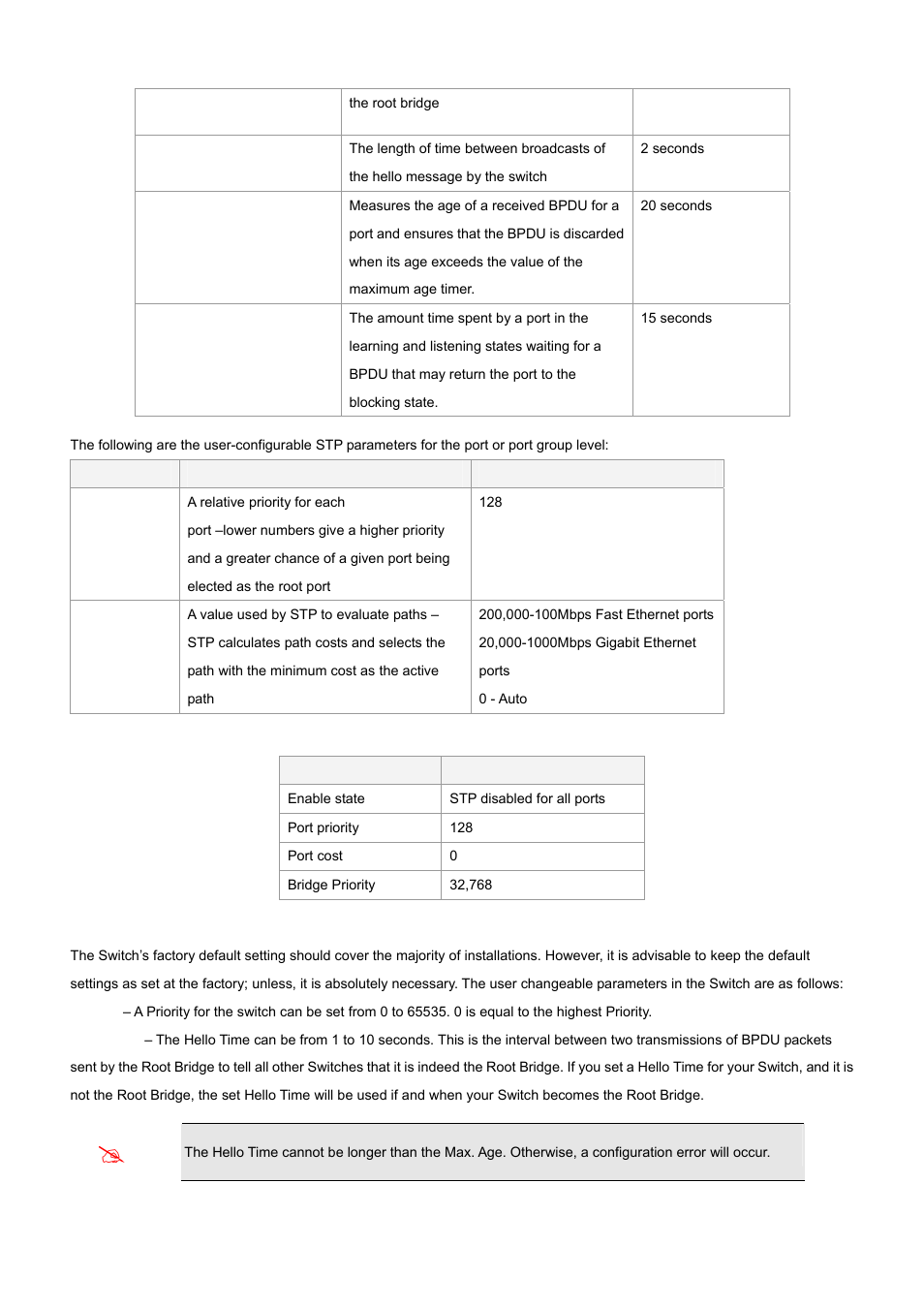 PLANET WGS3-24000 User Manual | Page 131 / 526