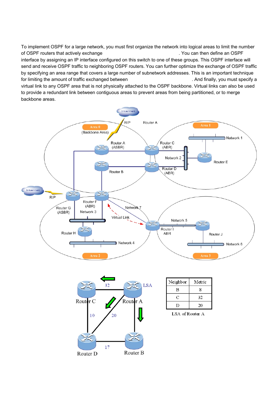 4 ospf | PLANET WGS3-24000 User Manual | Page 217 / 526