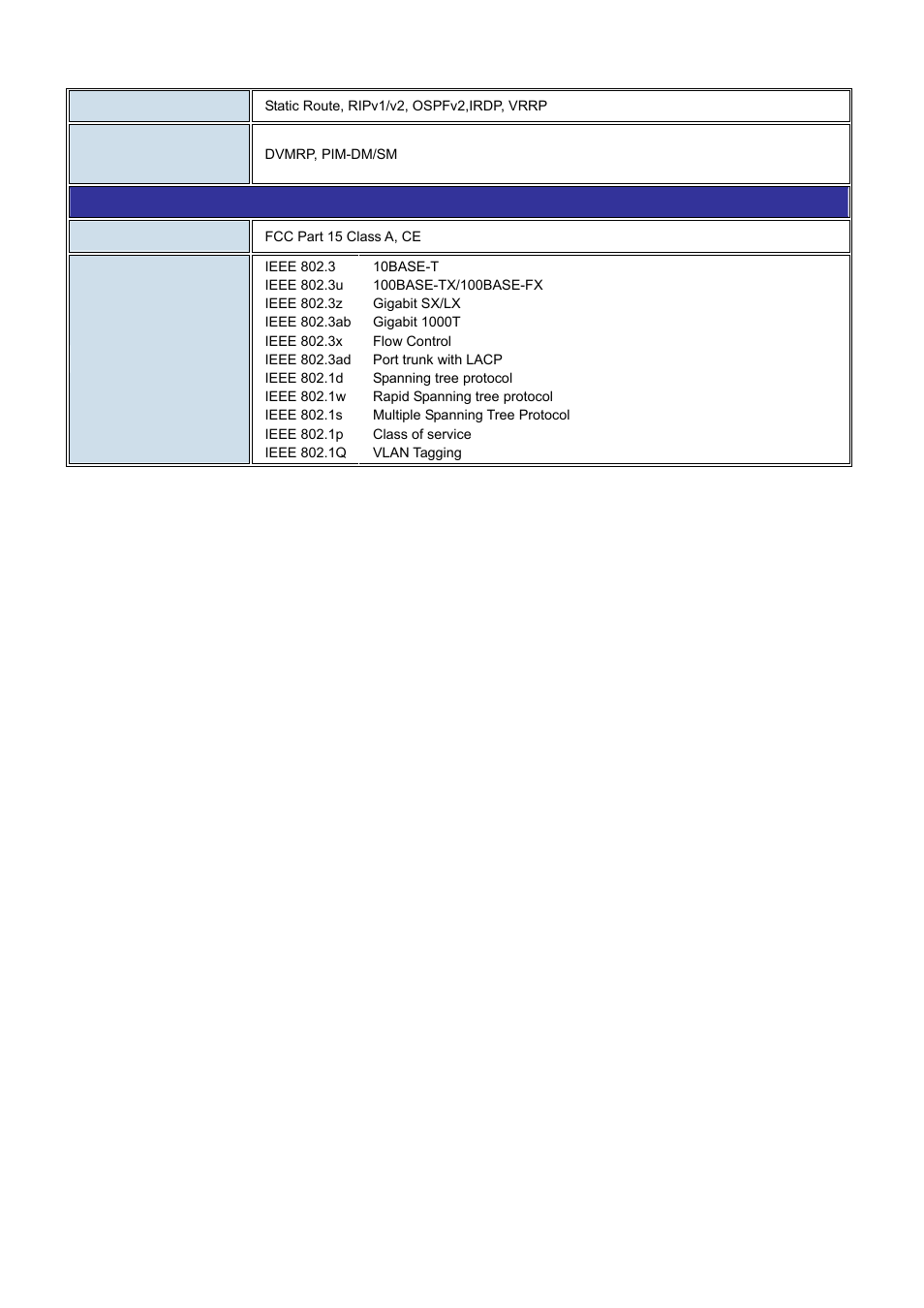 PLANET WGS3-24000 User Manual | Page 23 / 526