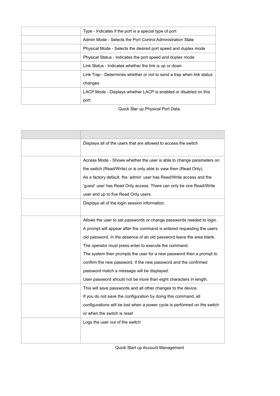 PLANET WGS3-24000 User Manual | Page 313 / 526