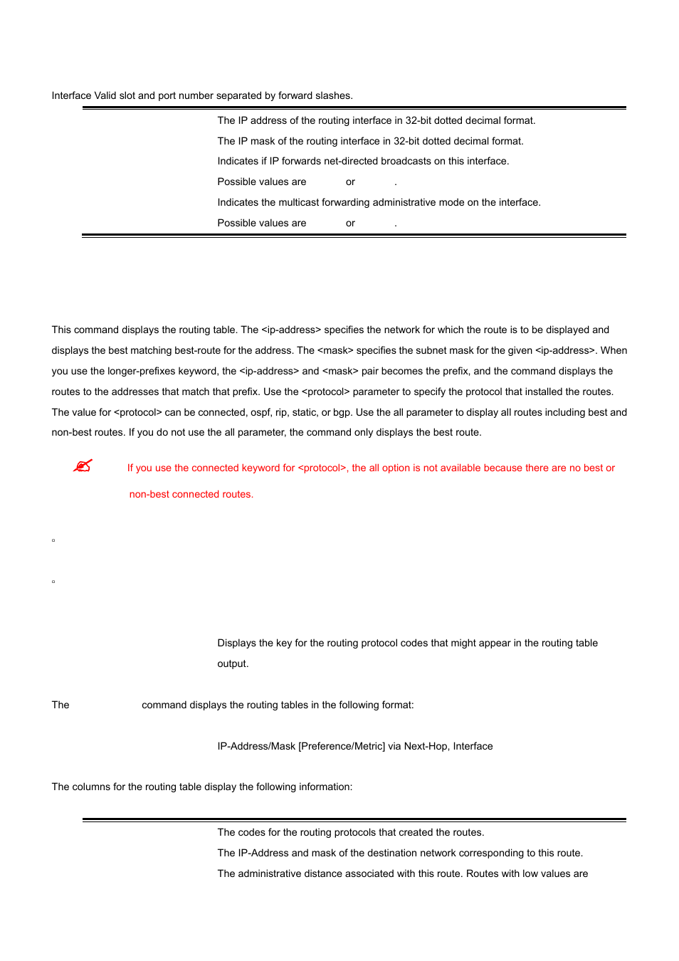 23 show ip route | PLANET WGS3-24000 User Manual | Page 438 / 526