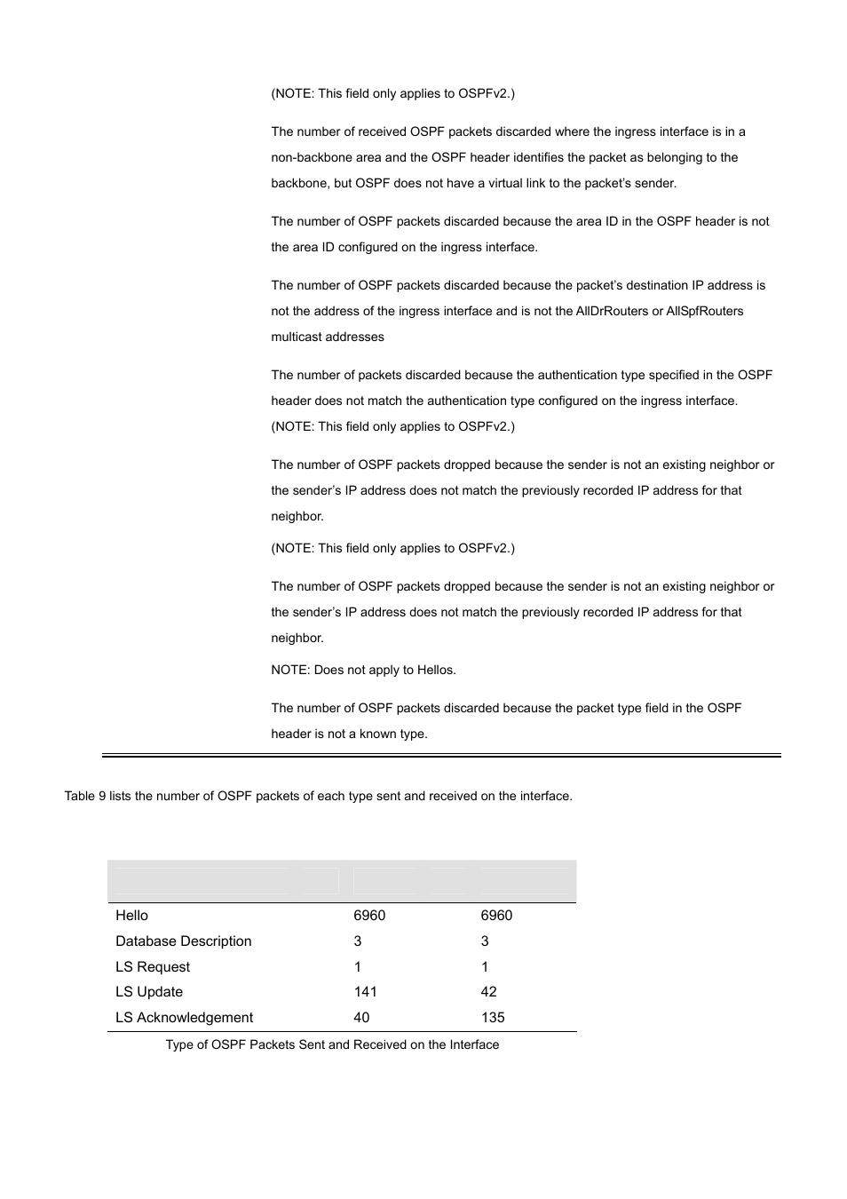 PLANET WGS3-24000 User Manual | Page 472 / 526