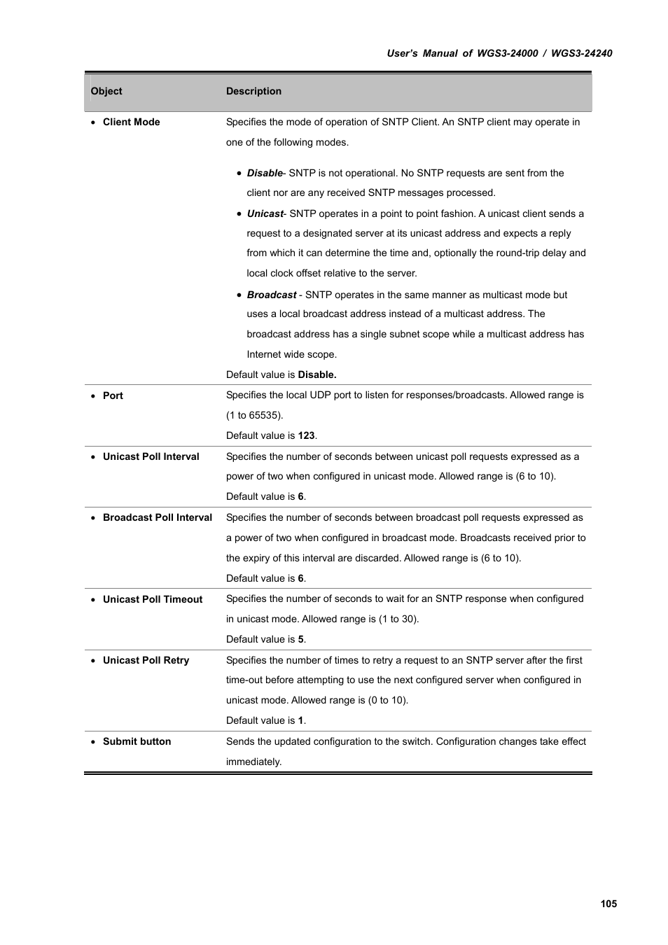 PLANET WGS3-24240 User Manual | Page 105 / 570