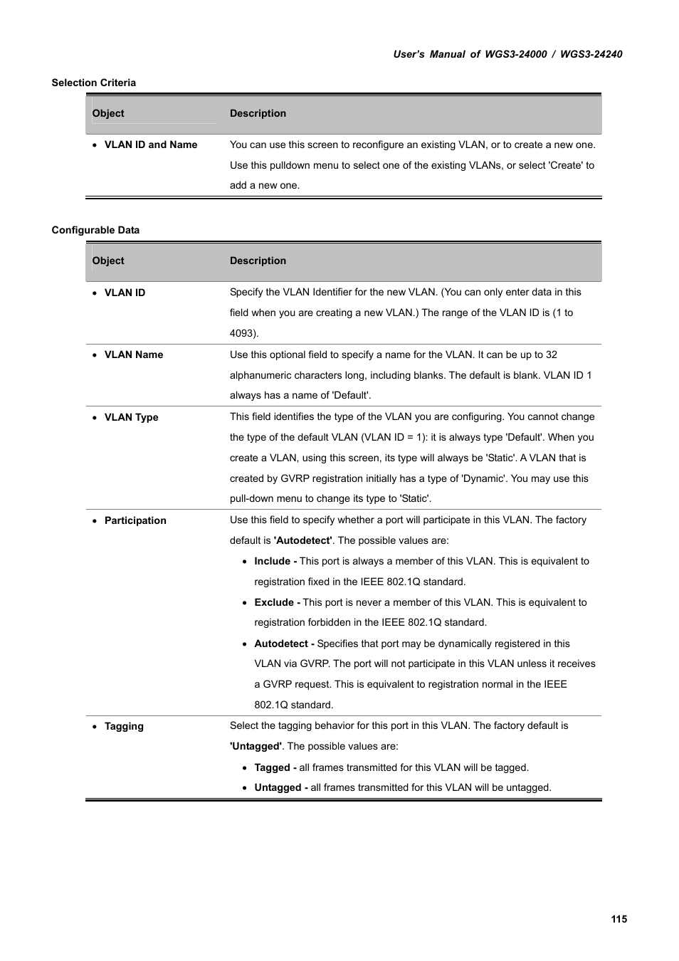 PLANET WGS3-24240 User Manual | Page 115 / 570