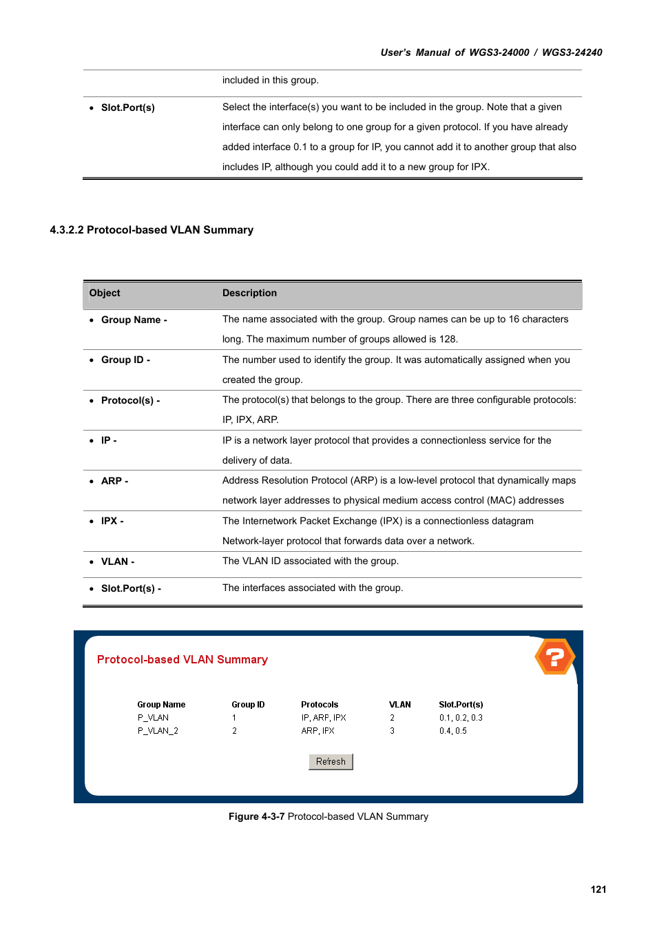 PLANET WGS3-24240 User Manual | Page 121 / 570