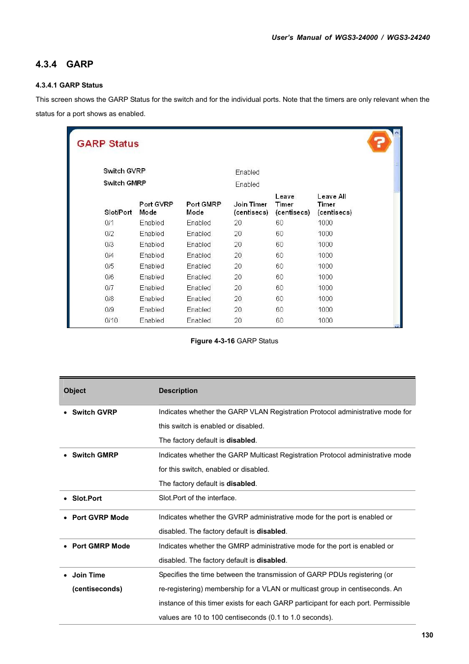 4 garp | PLANET WGS3-24240 User Manual | Page 130 / 570