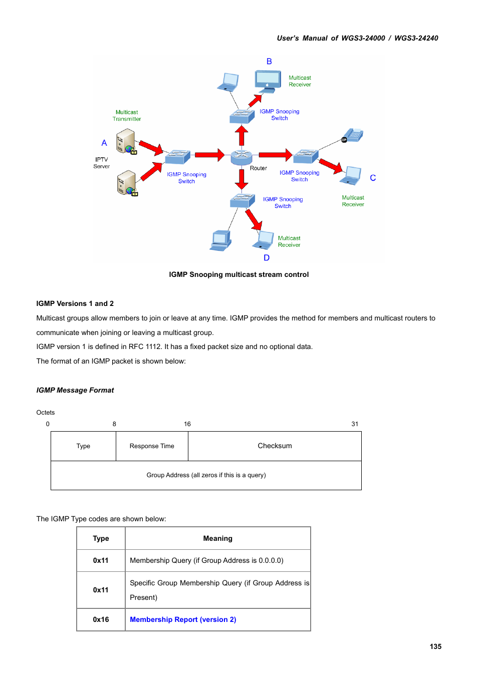 PLANET WGS3-24240 User Manual | Page 135 / 570