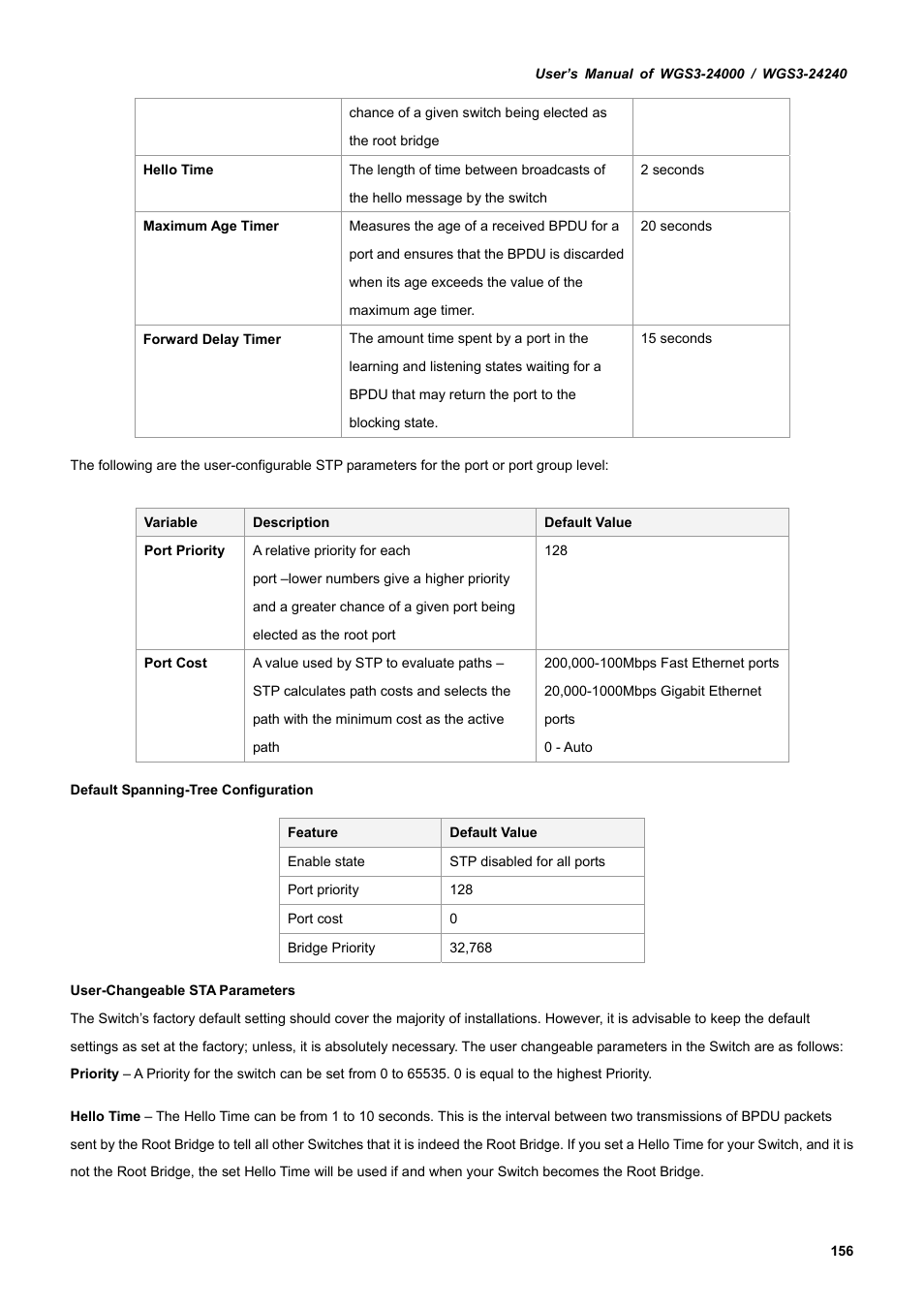 PLANET WGS3-24240 User Manual | Page 156 / 570