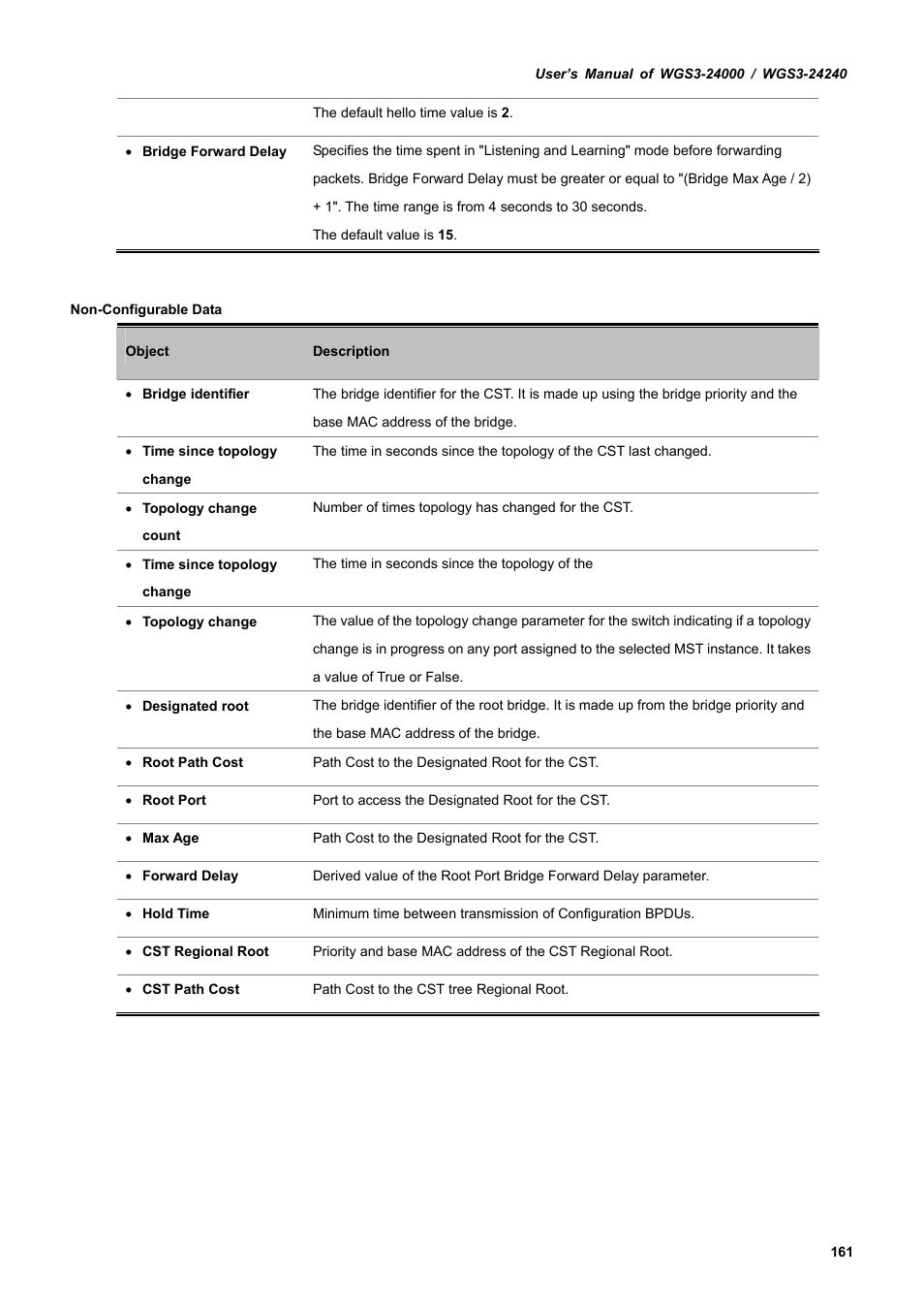 PLANET WGS3-24240 User Manual | Page 161 / 570