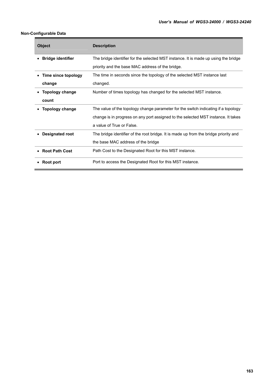 PLANET WGS3-24240 User Manual | Page 163 / 570