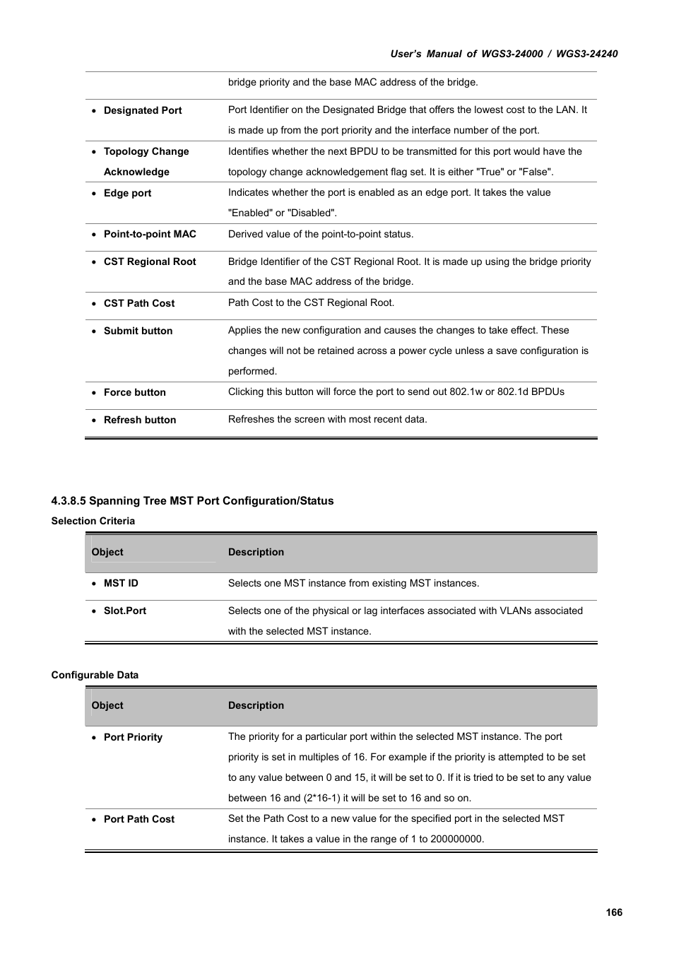 PLANET WGS3-24240 User Manual | Page 166 / 570