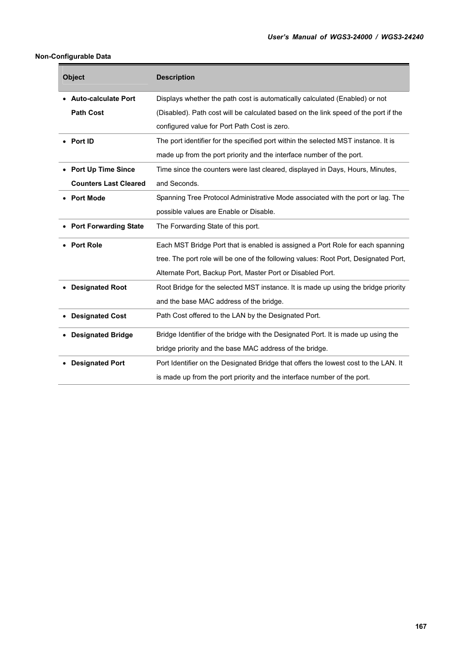 PLANET WGS3-24240 User Manual | Page 167 / 570