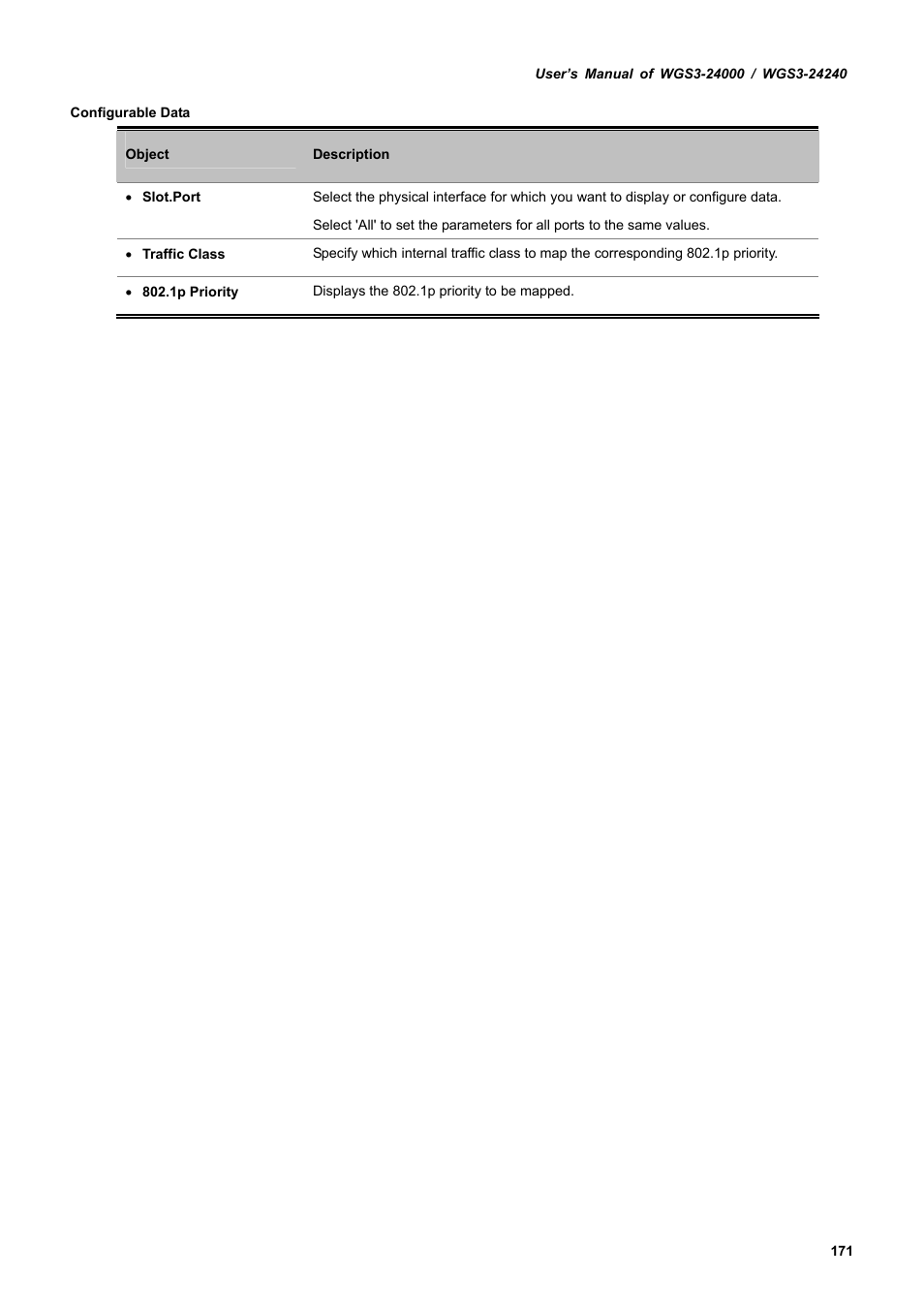 PLANET WGS3-24240 User Manual | Page 171 / 570