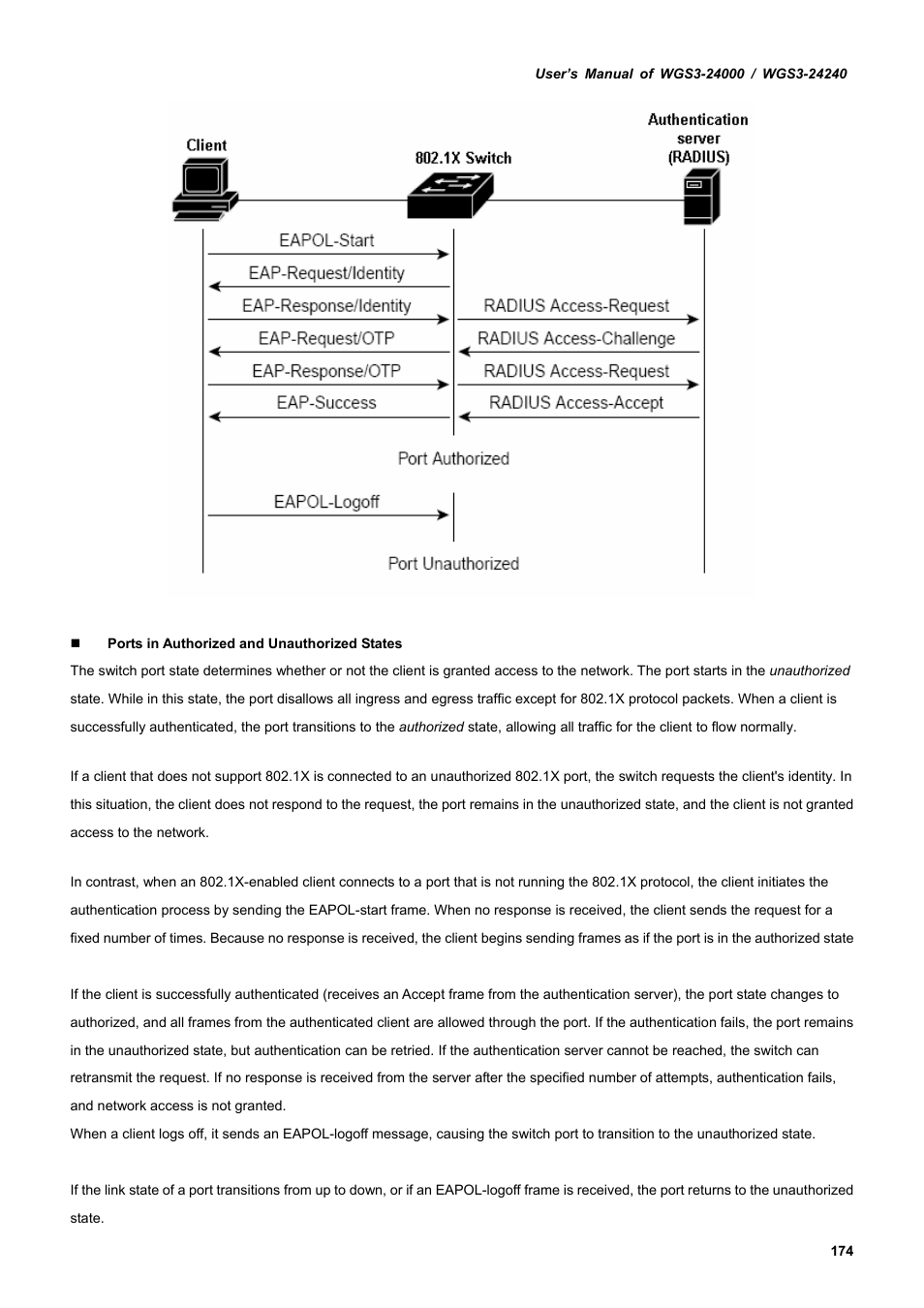 PLANET WGS3-24240 User Manual | Page 174 / 570