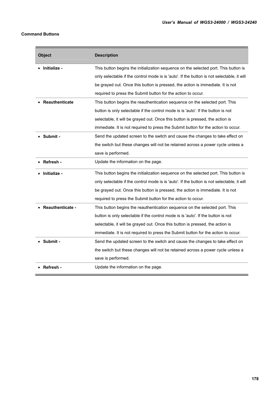 PLANET WGS3-24240 User Manual | Page 178 / 570