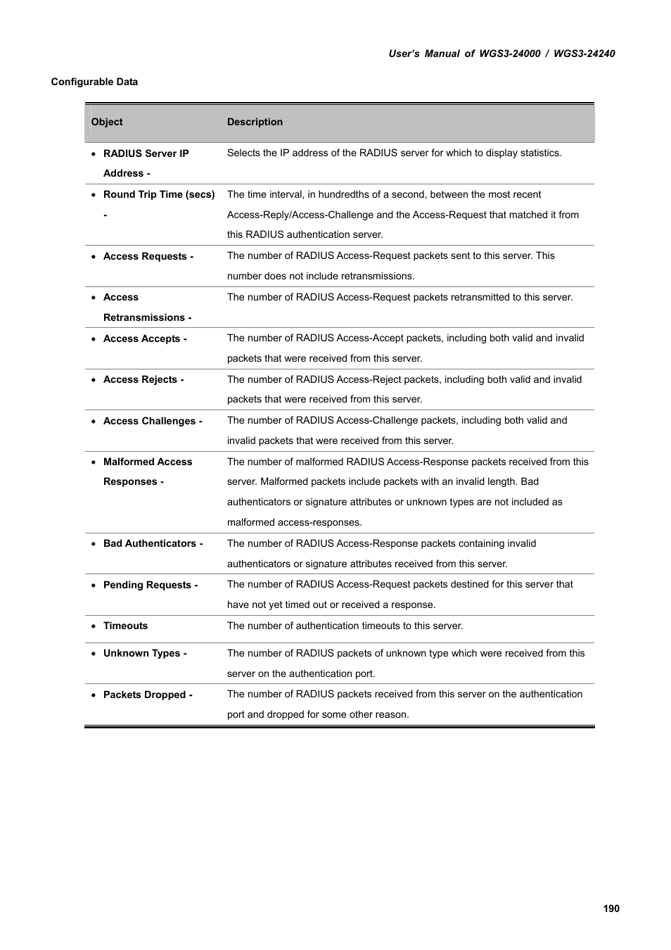 PLANET WGS3-24240 User Manual | Page 190 / 570