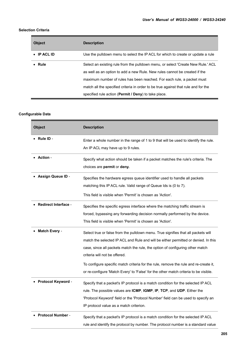 PLANET WGS3-24240 User Manual | Page 205 / 570