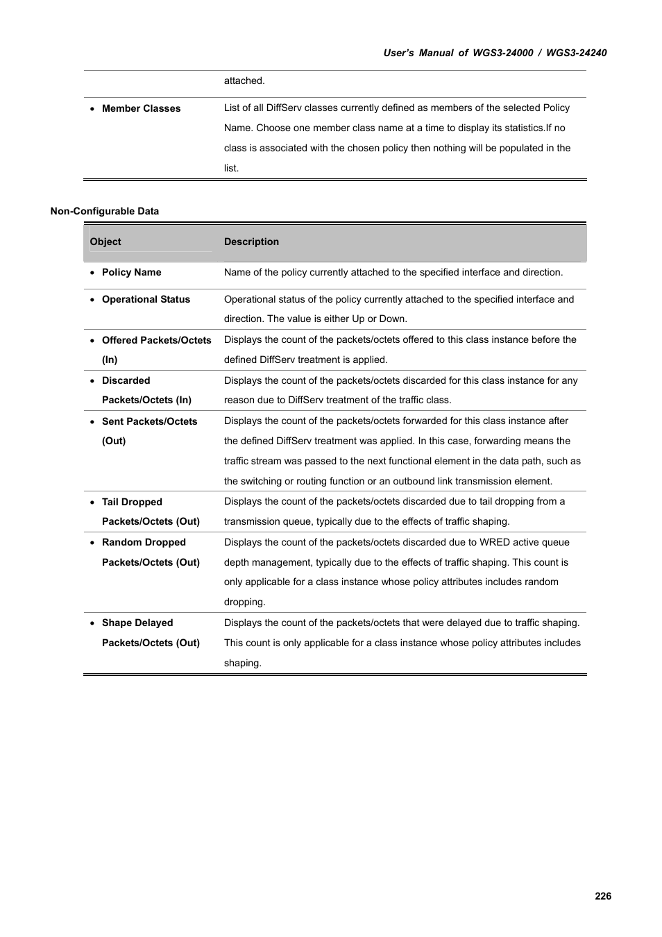 PLANET WGS3-24240 User Manual | Page 226 / 570