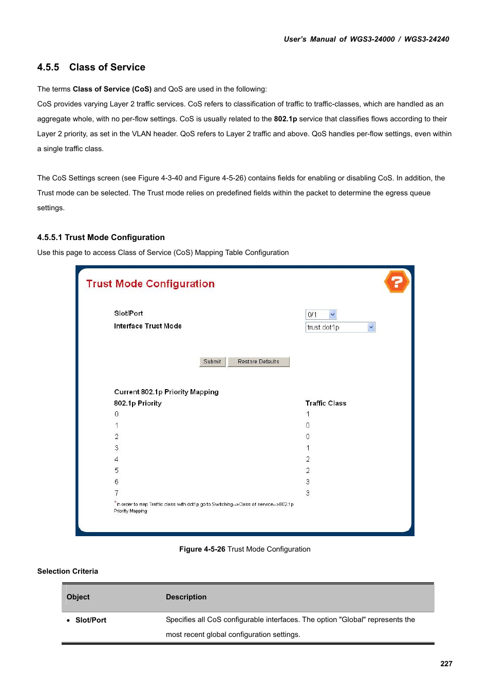 5 class of service | PLANET WGS3-24240 User Manual | Page 227 / 570