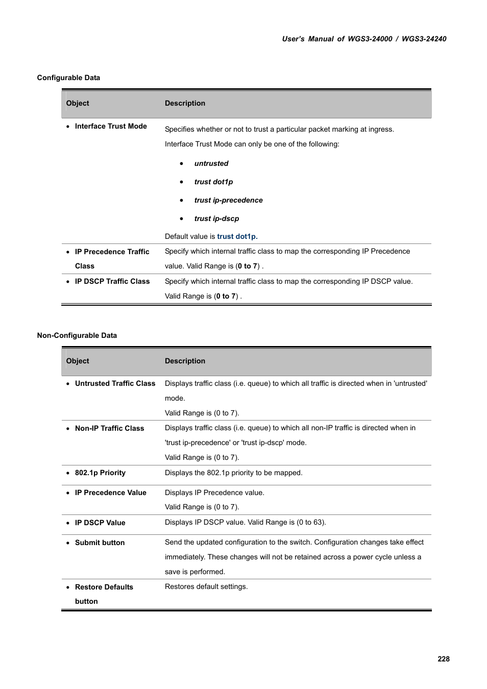 PLANET WGS3-24240 User Manual | Page 228 / 570