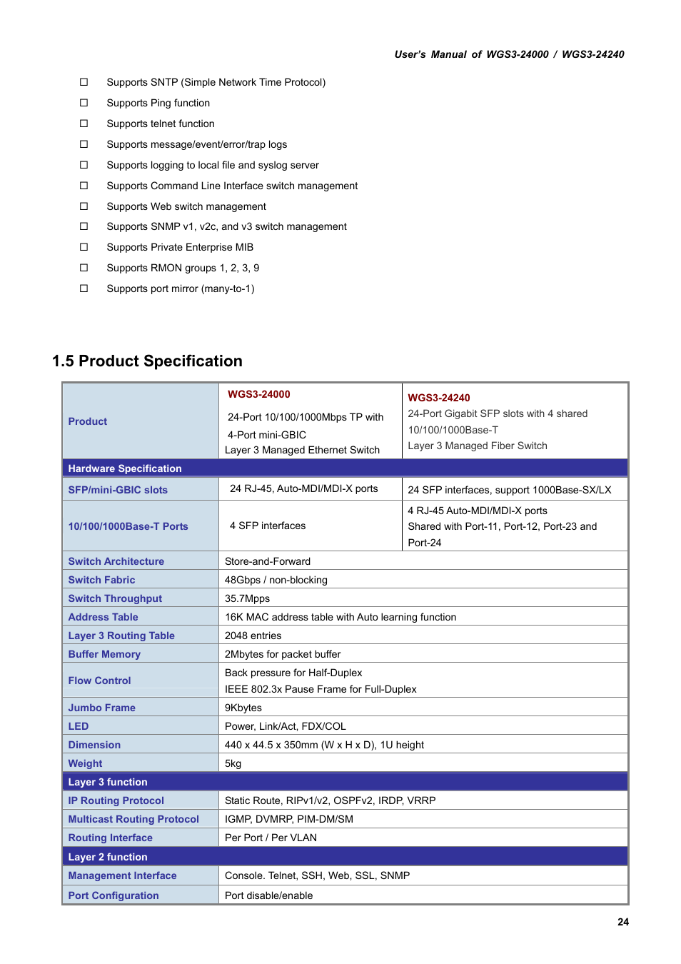 5 product specification | PLANET WGS3-24240 User Manual | Page 24 / 570