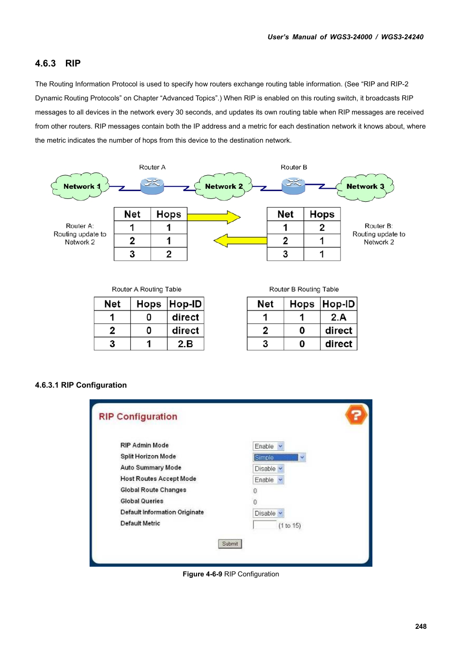 3 rip | PLANET WGS3-24240 User Manual | Page 248 / 570