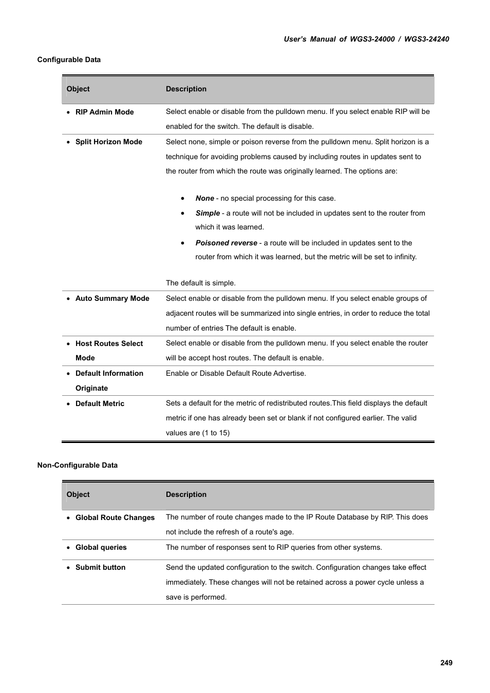 PLANET WGS3-24240 User Manual | Page 249 / 570