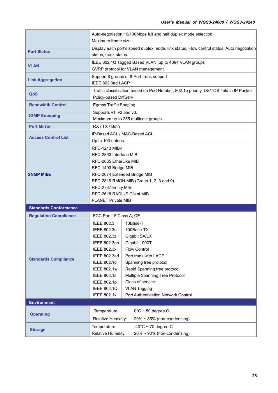 PLANET WGS3-24240 User Manual | Page 25 / 570