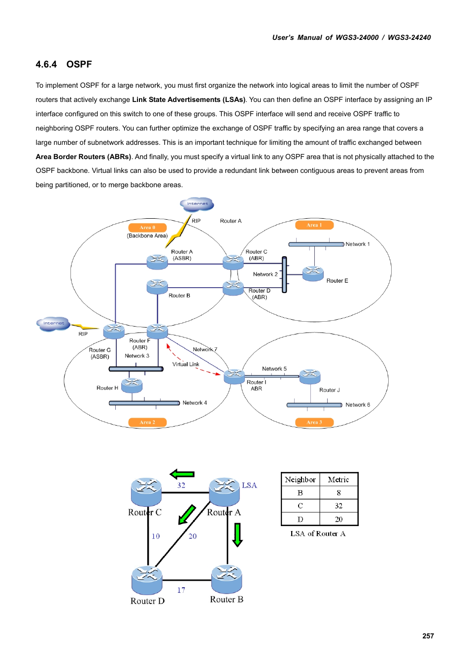 4 ospf | PLANET WGS3-24240 User Manual | Page 257 / 570
