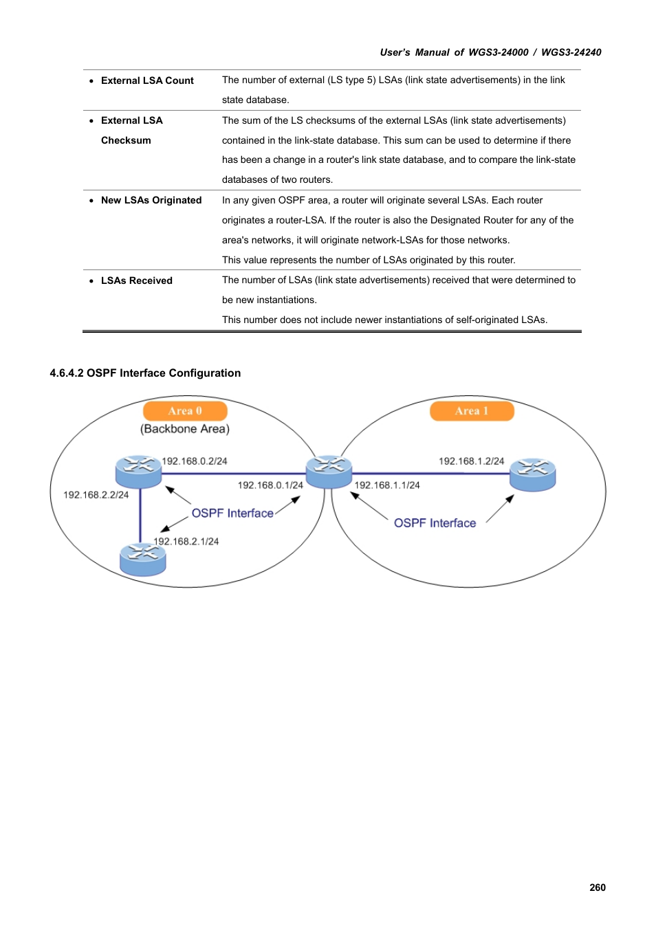 PLANET WGS3-24240 User Manual | Page 260 / 570