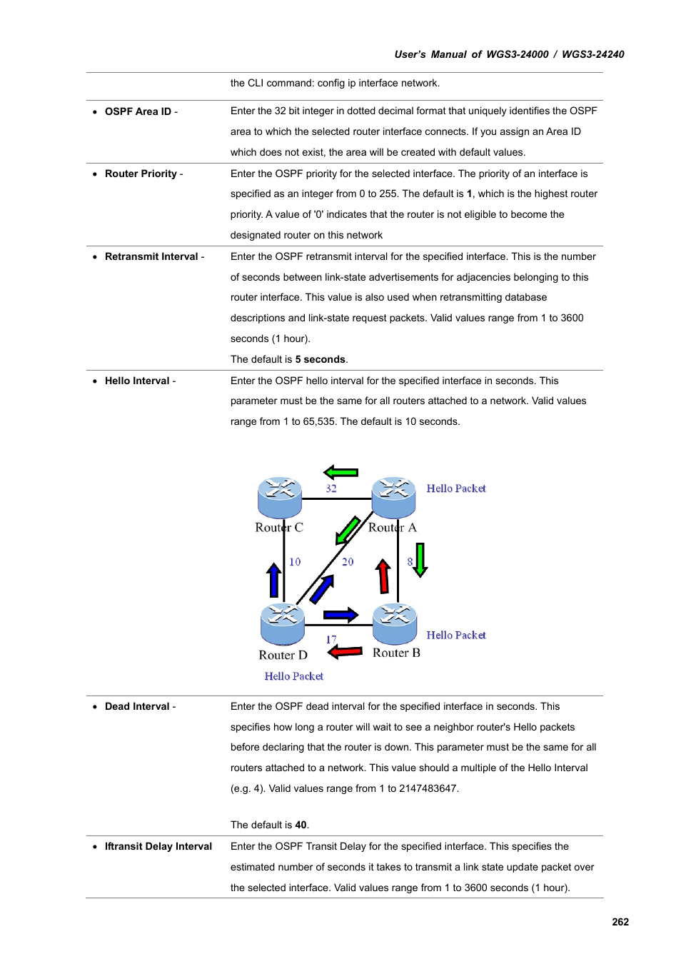 PLANET WGS3-24240 User Manual | Page 262 / 570