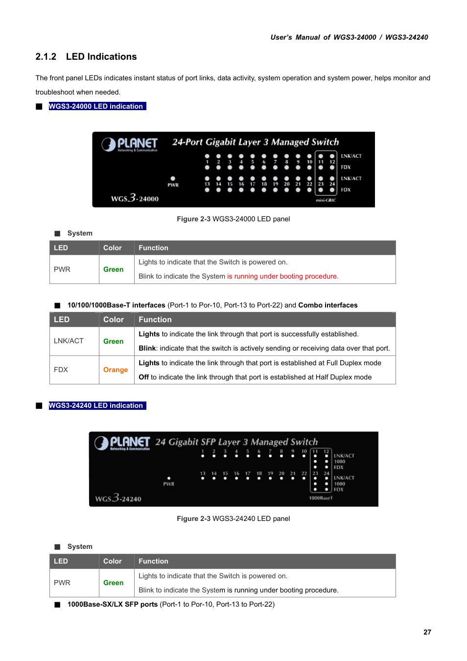 2 led indications | PLANET WGS3-24240 User Manual | Page 27 / 570