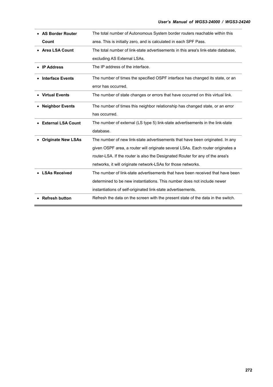 PLANET WGS3-24240 User Manual | Page 272 / 570