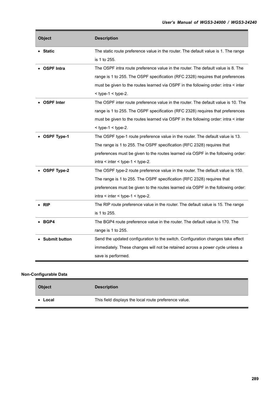 PLANET WGS3-24240 User Manual | Page 289 / 570