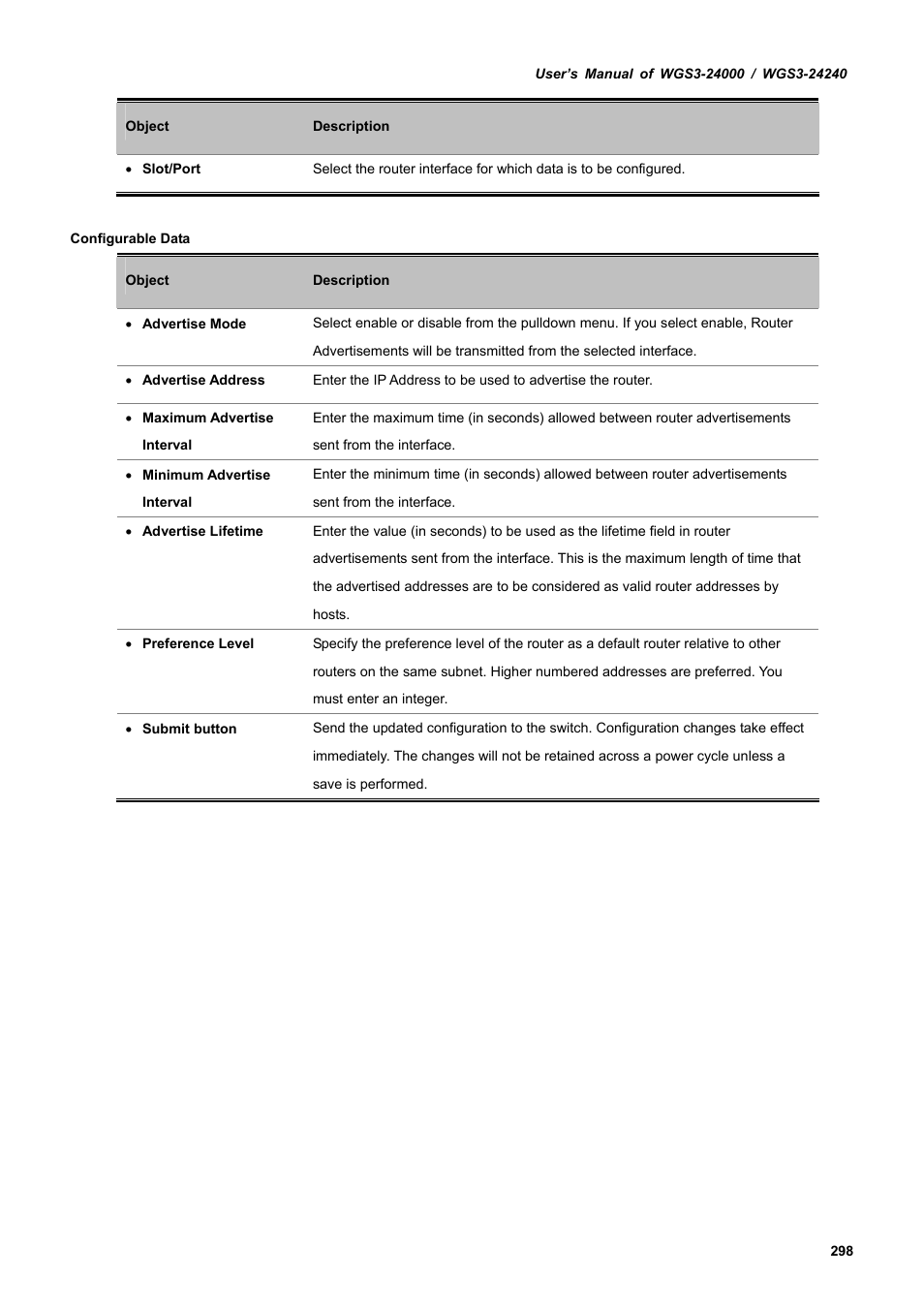 PLANET WGS3-24240 User Manual | Page 298 / 570