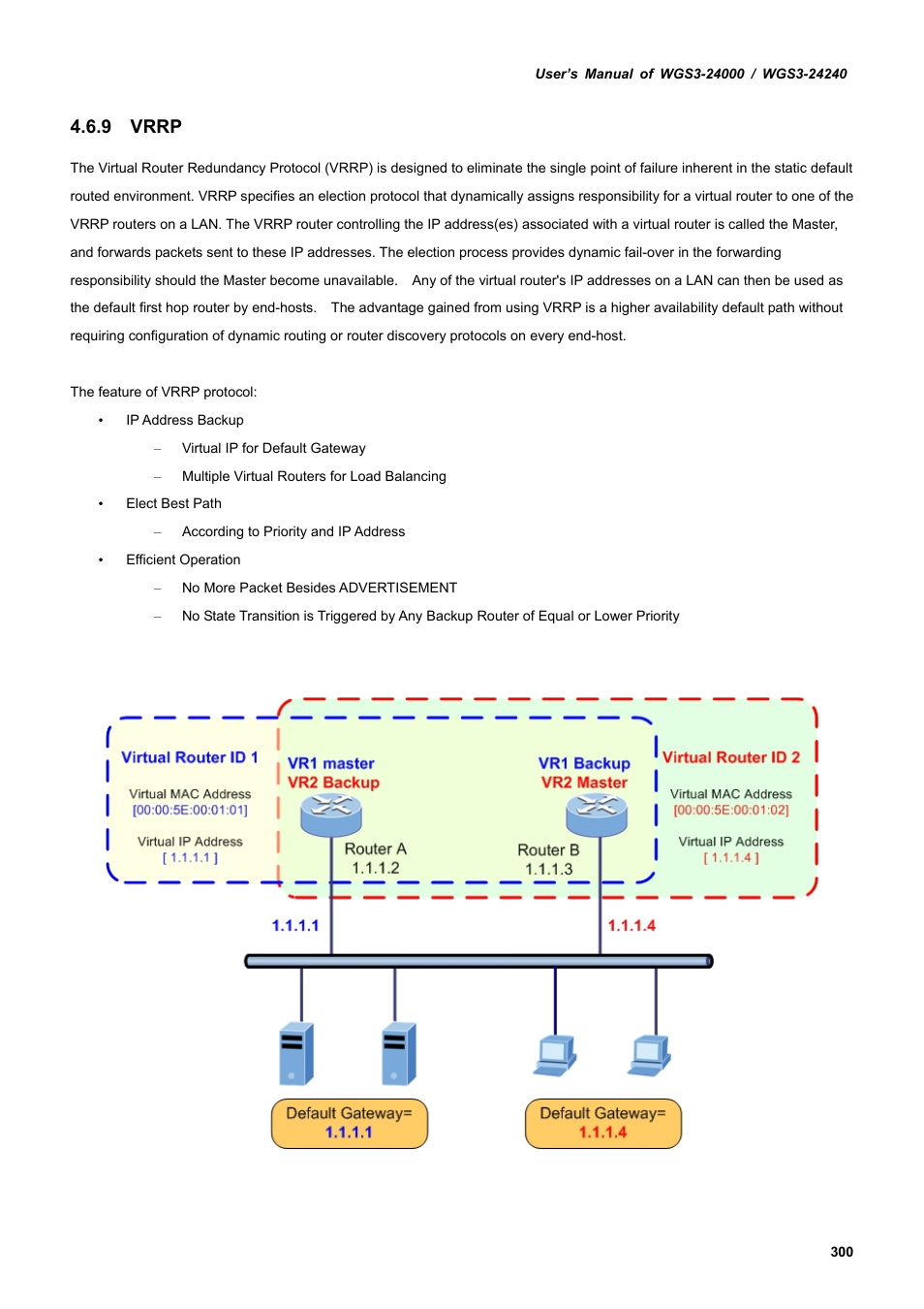 9 vrrp | PLANET WGS3-24240 User Manual | Page 300 / 570