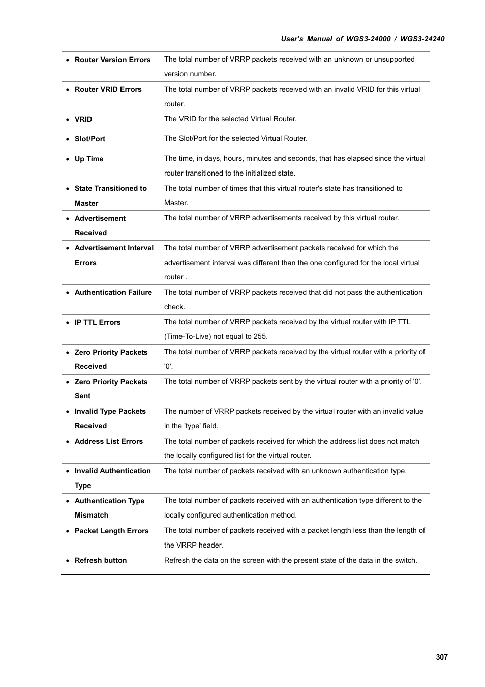 PLANET WGS3-24240 User Manual | Page 307 / 570