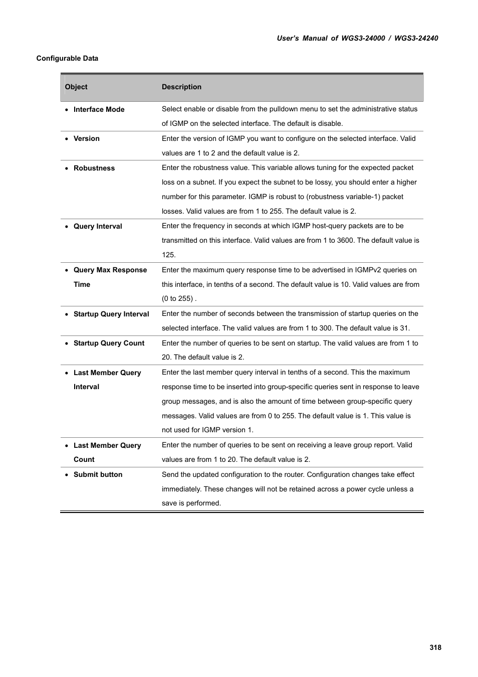 PLANET WGS3-24240 User Manual | Page 318 / 570