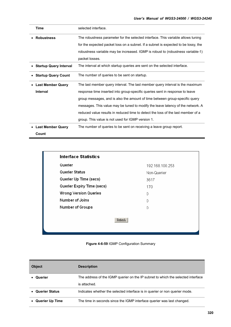 PLANET WGS3-24240 User Manual | Page 320 / 570