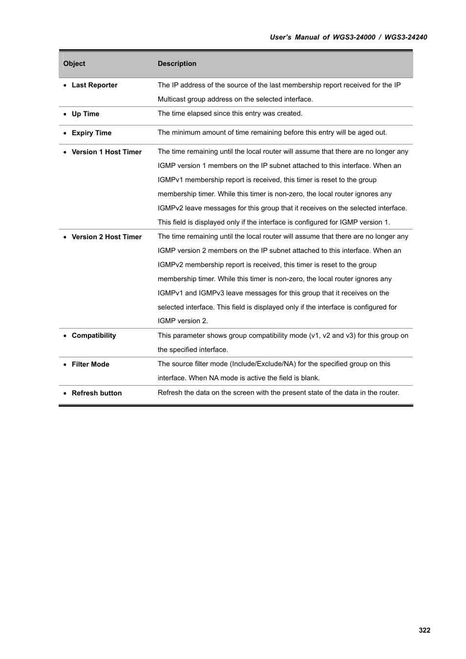 PLANET WGS3-24240 User Manual | Page 322 / 570