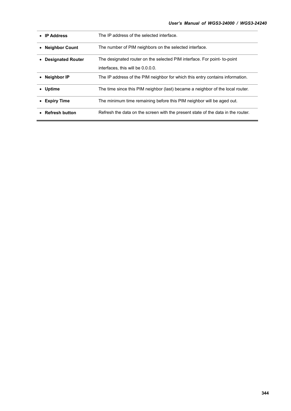 PLANET WGS3-24240 User Manual | Page 344 / 570