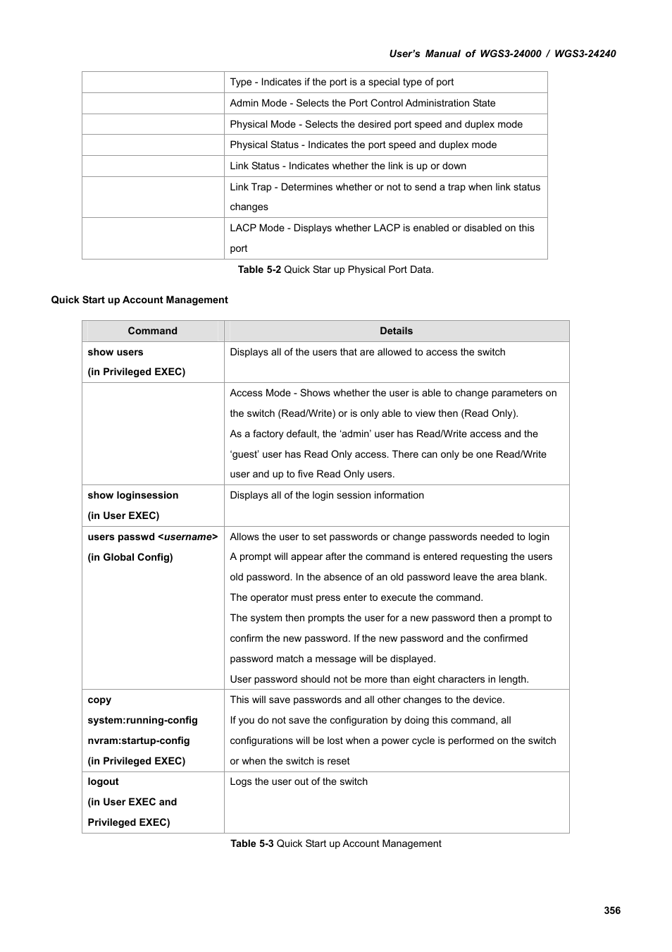 PLANET WGS3-24240 User Manual | Page 356 / 570