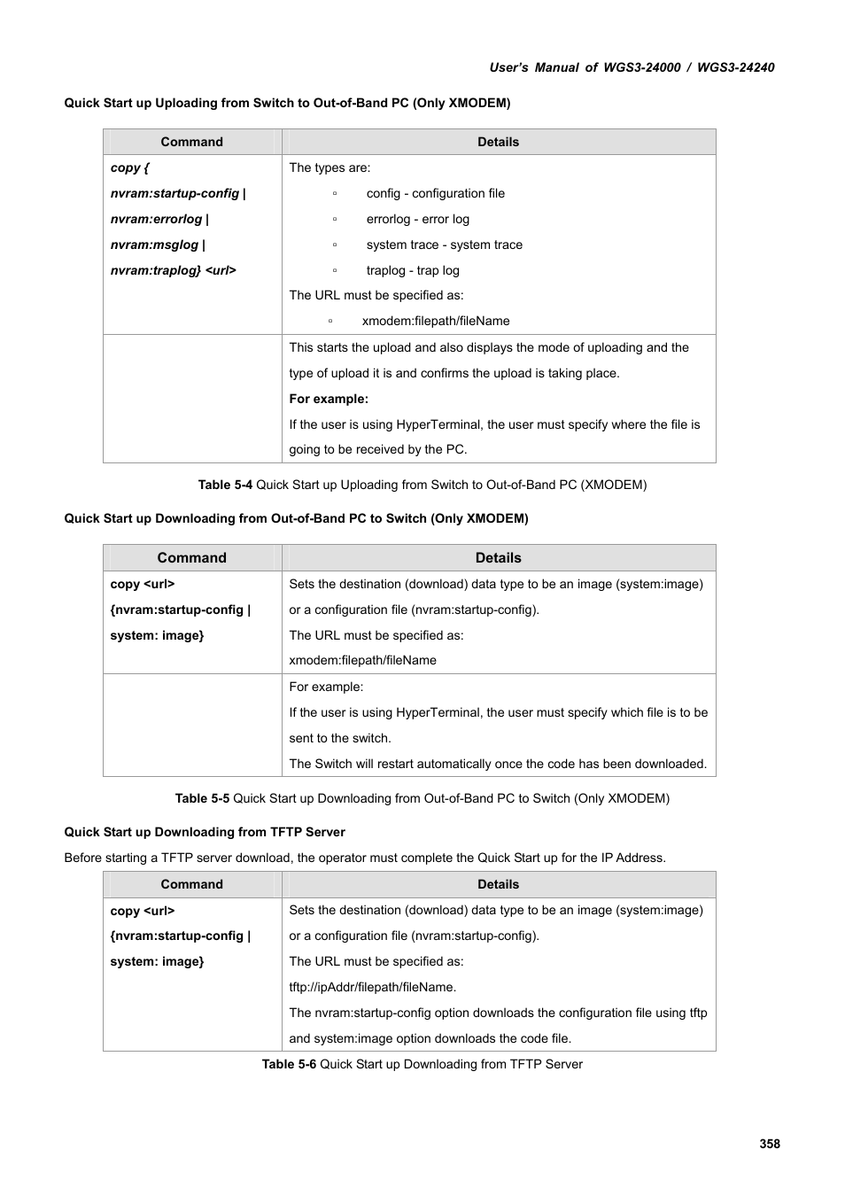 PLANET WGS3-24240 User Manual | Page 358 / 570