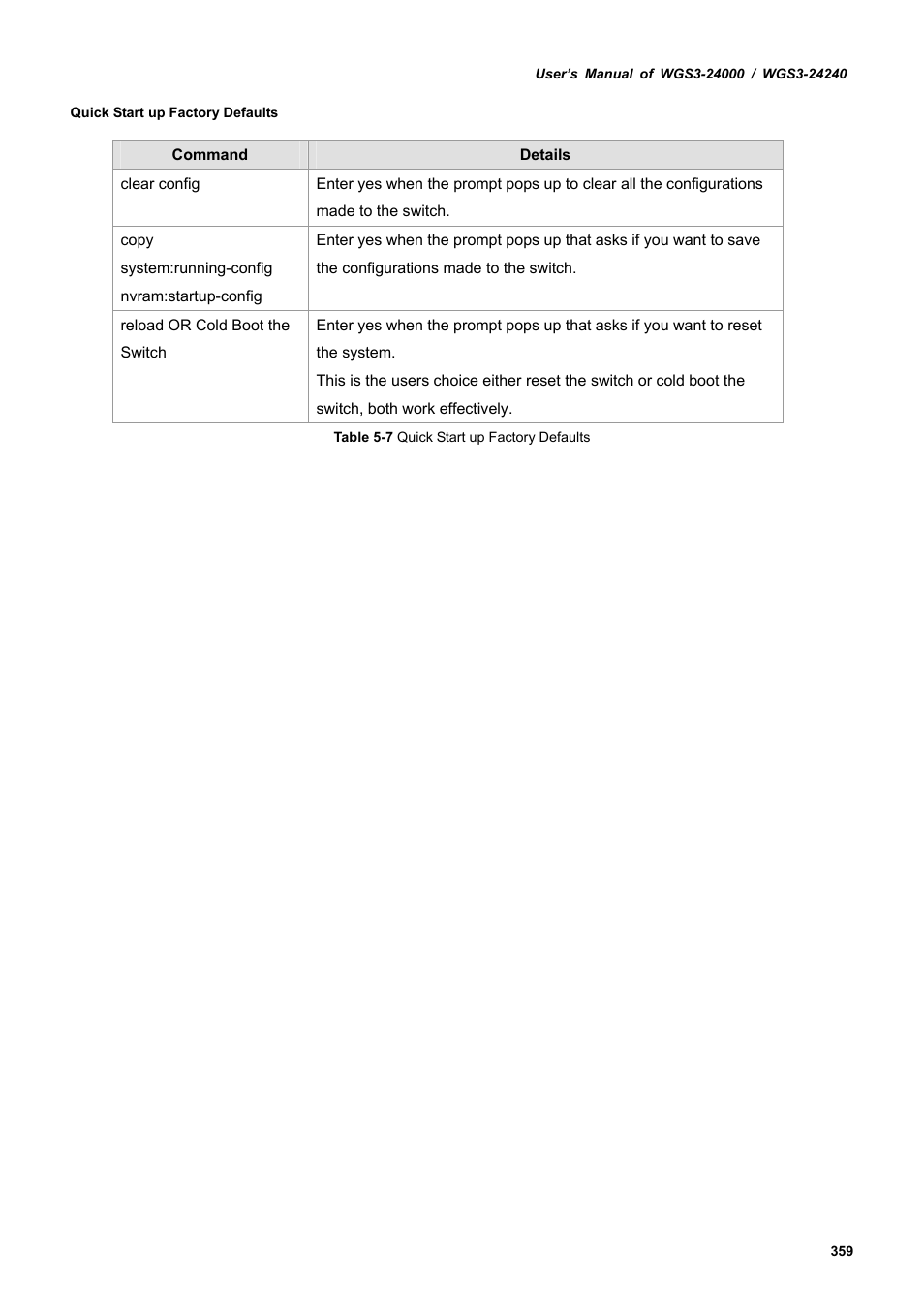 PLANET WGS3-24240 User Manual | Page 359 / 570