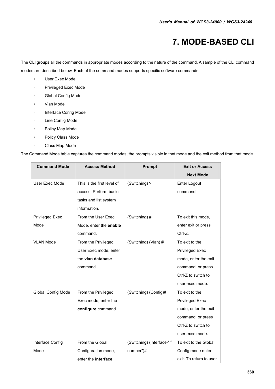 Mode-based cli, 1 mode-based topology | PLANET WGS3-24240 User Manual | Page 360 / 570
