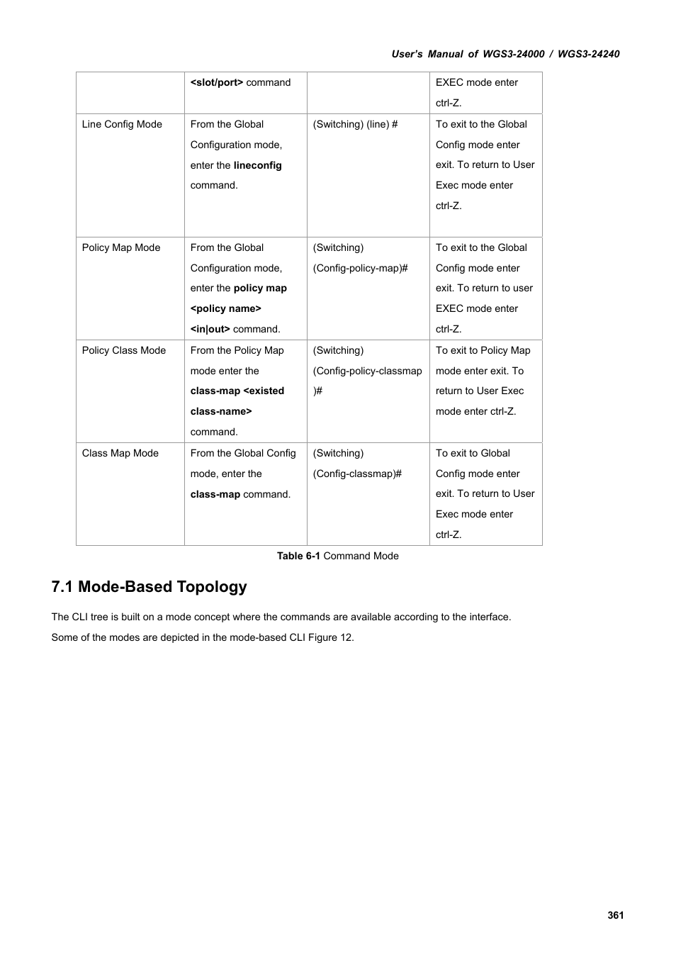 1 mode-based topology | PLANET WGS3-24240 User Manual | Page 361 / 570