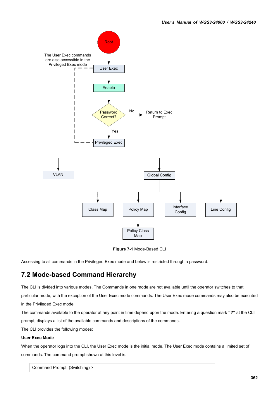 2 mode-based command hierarchy | PLANET WGS3-24240 User Manual | Page 362 / 570