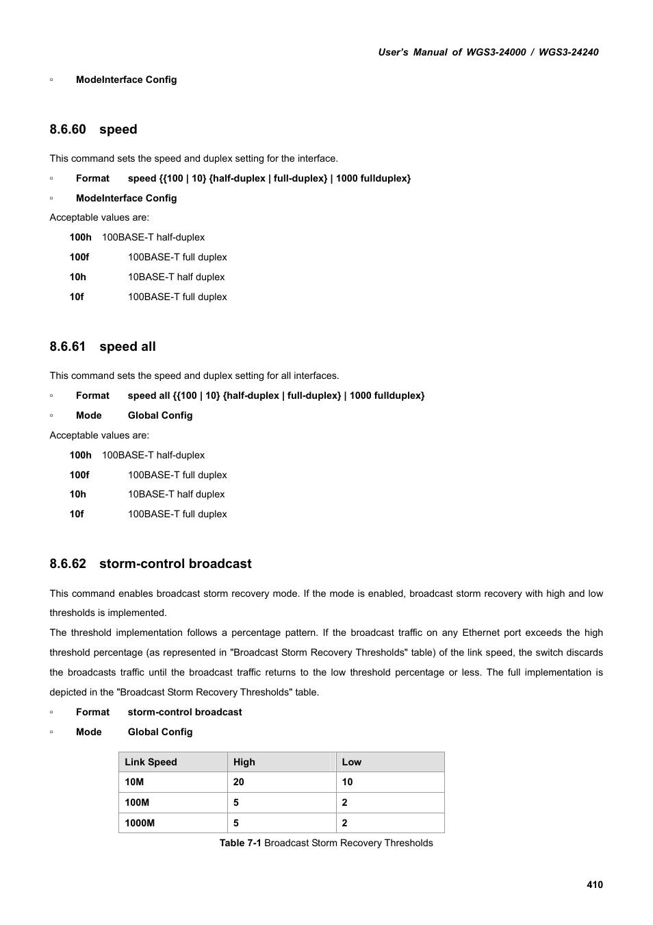 60 speed, 61 speed all, 62 storm-control broadcast | PLANET WGS3-24240 User Manual | Page 410 / 570