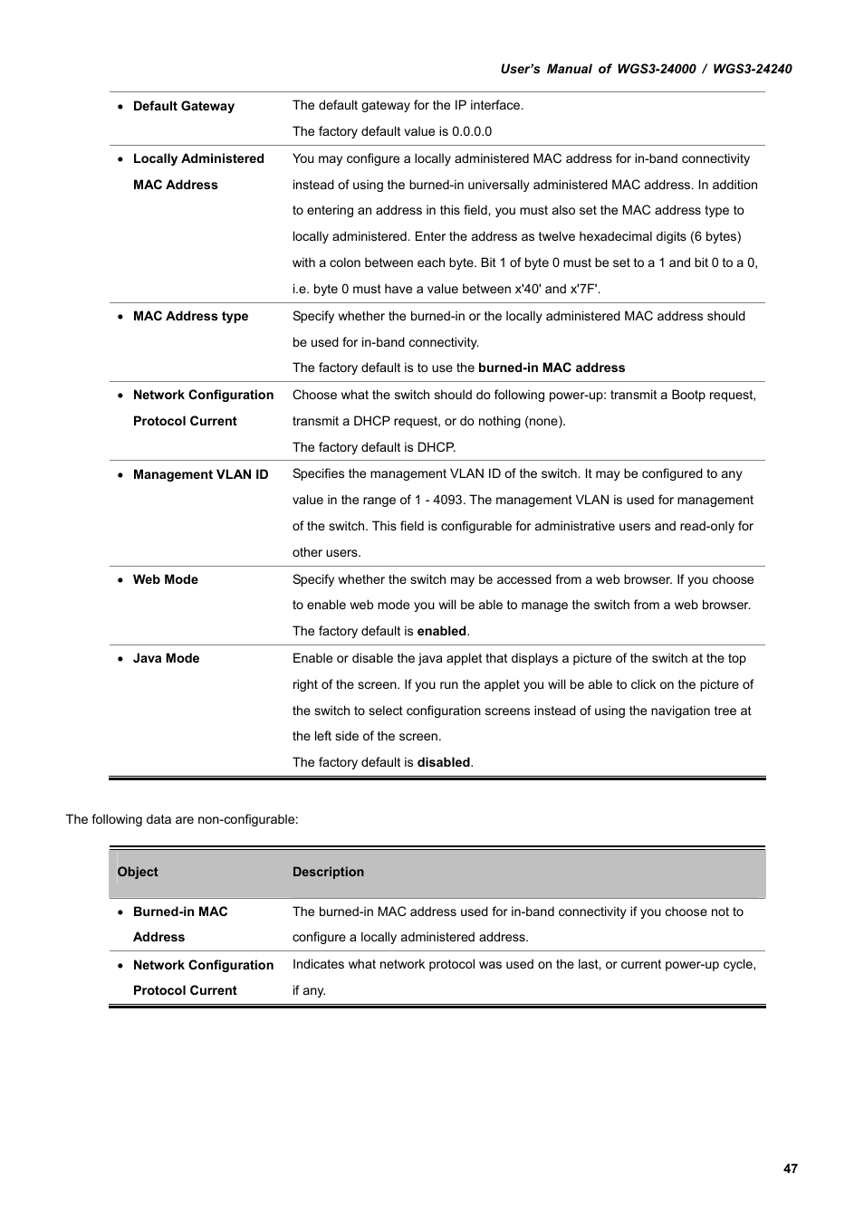 PLANET WGS3-24240 User Manual | Page 47 / 570
