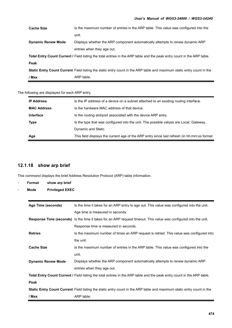 18 show arp brief | PLANET WGS3-24240 User Manual | Page 474 / 570